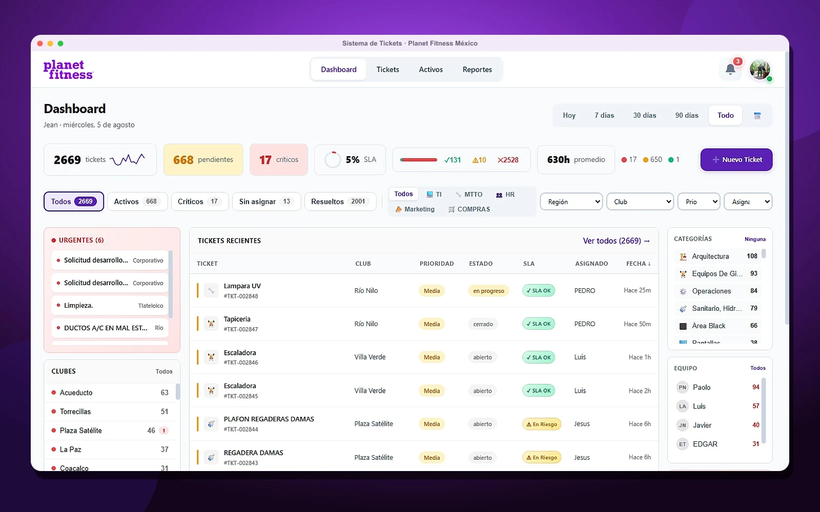 El dashboard de ticketing: totales, SLA, tickets recientes, clubes y categorías en una sola pantalla.